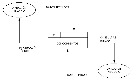 Cómo hacer un diagrama de flujo de operaciones